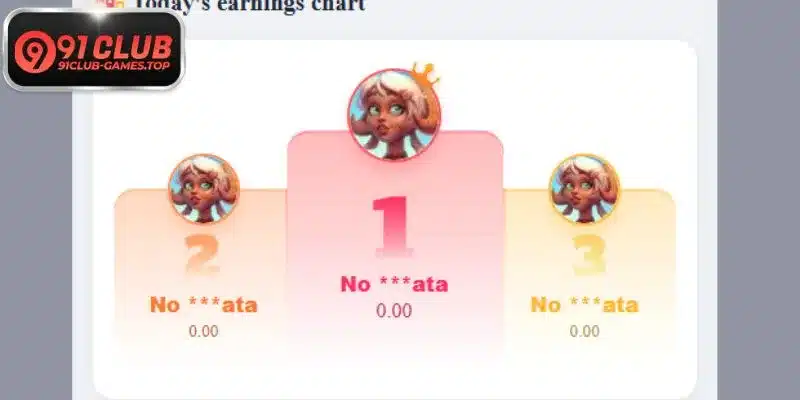 Tracing the formation and growth journey of our platform